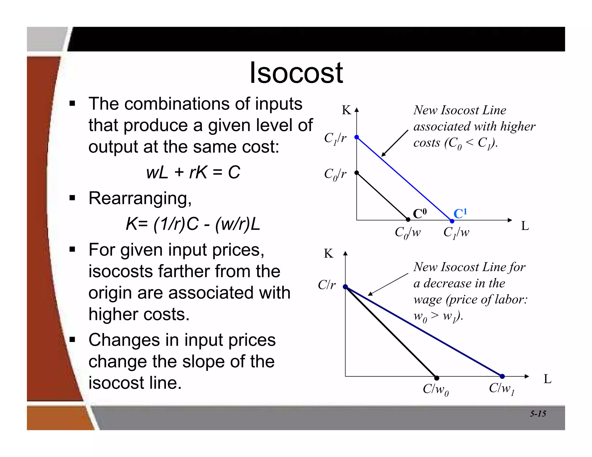 5-15
Isocost
 The combinations of inputs
that produce a given level of
output at the same cost:
wL + rK = C
 Rearranging,
K= (1/r)C - (w/r)L
 For given input prices,
isocosts farther from the
origin are associated with
higher costs.
 Changes in input prices
change the slope of the
isocost line.
K
L
C1
L
K
New Isocost Line for
a decrease in the
wage (price of labor:
w0  w1).
C1/r
C1/w
C0
C0/w
C0/r
C/w0
C/w1
C/r
New Isocost Line
associated with higher
costs (C0  C1).
 