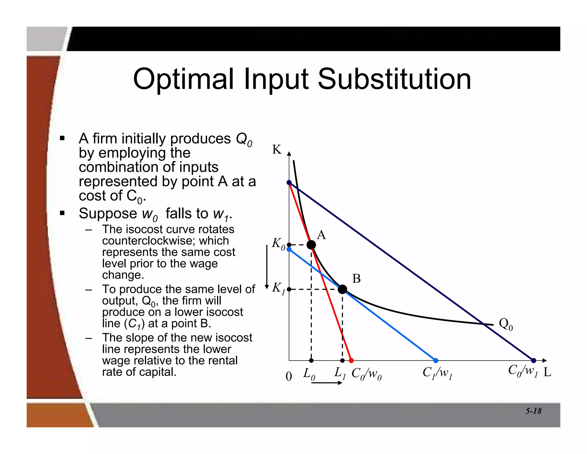 5-18
Optimal Input Substitution
 A firm initially produces Q0
by employing the
combination of inputs
represented by point A at a
cost of C0.
 Suppose w0 falls to w1.
– The isocost curve rotates
counterclockwise; which
represents the same cost
level prior to the wage
change.
– To produce the same level of
output, Q0, the firm will
produce on a lower isocost
line (C1) at a point B.
– The slope of the new isocost
line represents the lower
wage relative to the rental
rate of capital.
Q0
0
A
L
K
C0/w1
C0/w0
C1/w1
L0
L1
K0
K1
B
 