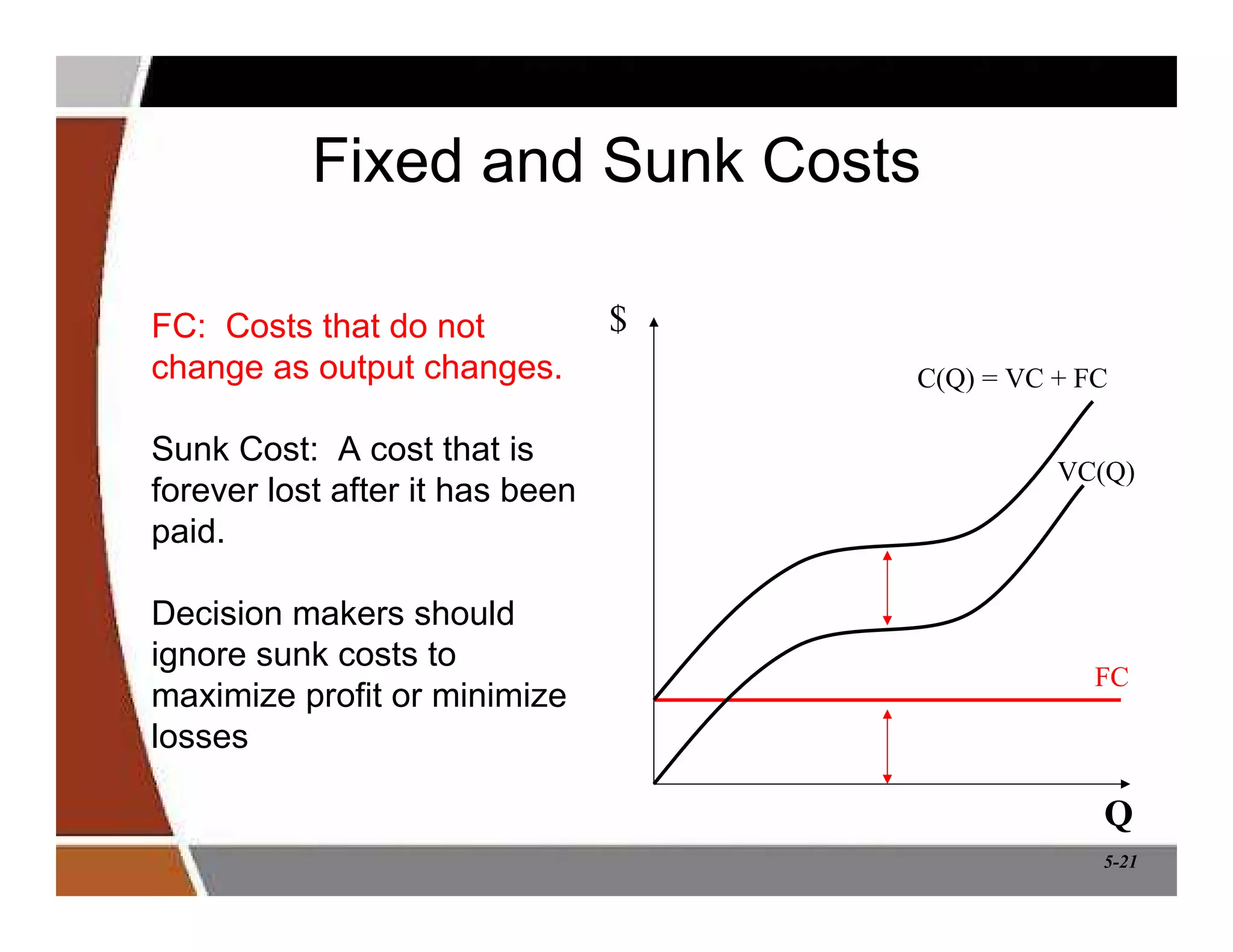 5-21
Fixed and Sunk Costs
FC: Costs that do not
change as output changes.
Sunk Cost: A cost that is
forever lost after it has been
paid.
Decision makers should
ignore sunk costs to
maximize profit or minimize
losses
$
Q
FC
C(Q) = VC + FC
VC(Q)
 