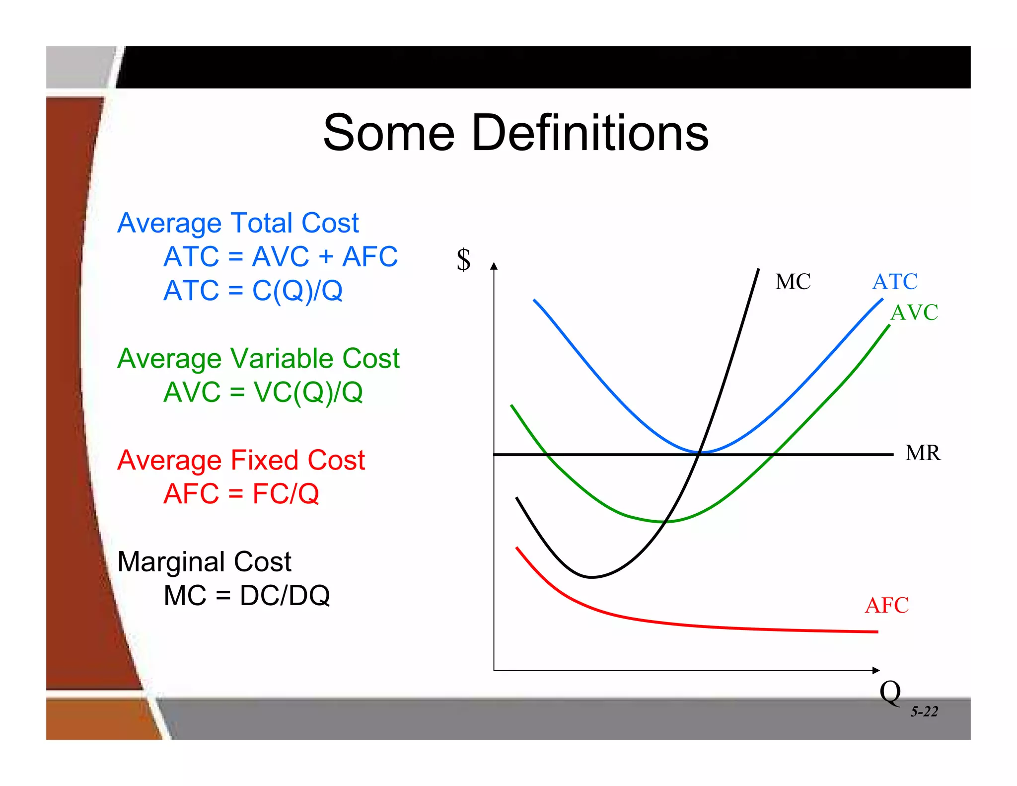 5-22
Some Definitions
Average Total Cost
ATC = AVC + AFC
ATC = C(Q)/Q
Average Variable Cost
AVC = VC(Q)/Q
Average Fixed Cost
AFC = FC/Q
Marginal Cost
MC = DC/DQ
$
Q
ATC
AVC
AFC
MC
MR
 