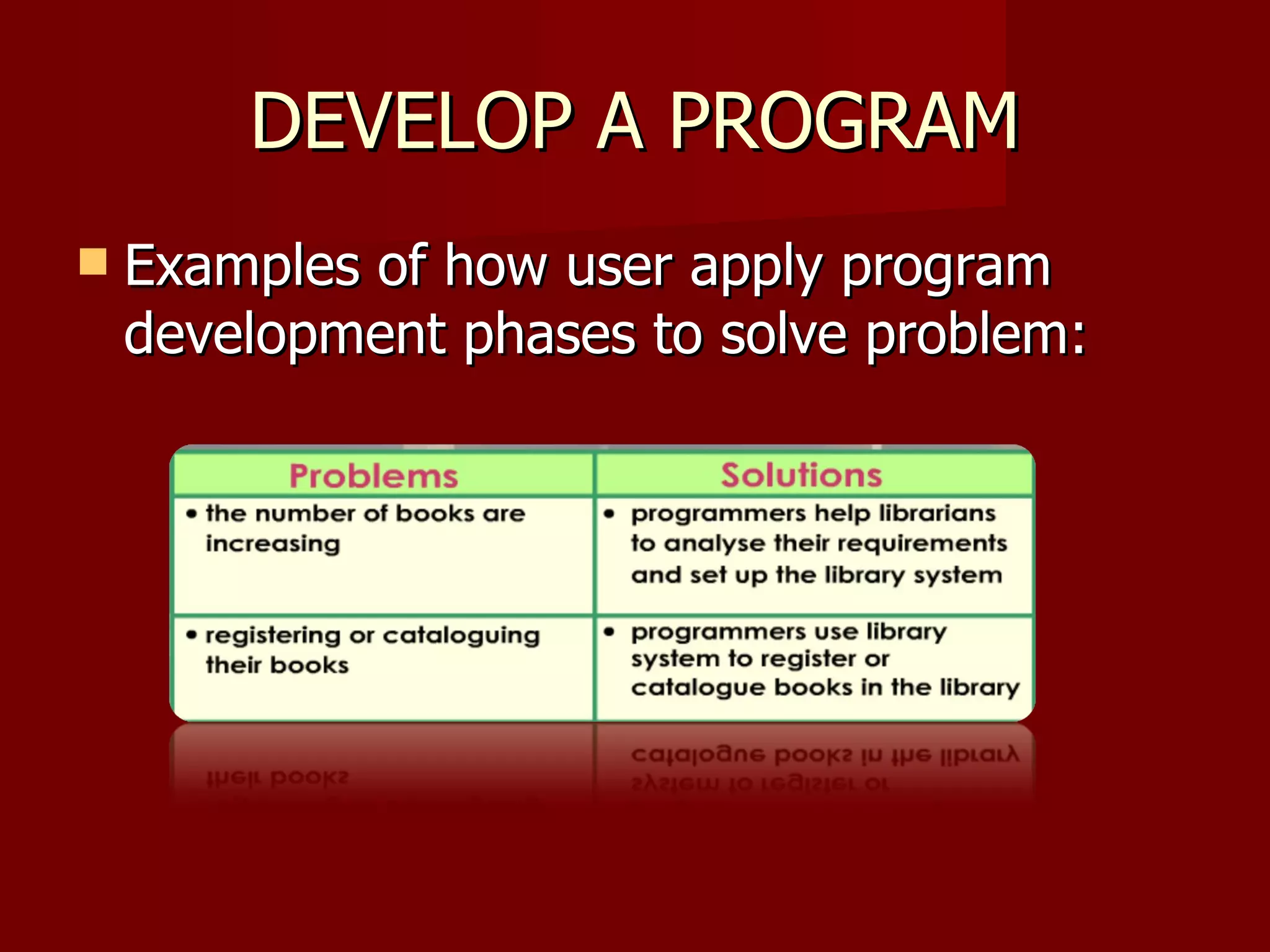 DEVELOP A PROGRAM Examples of how user apply program development phases to solve problem: 