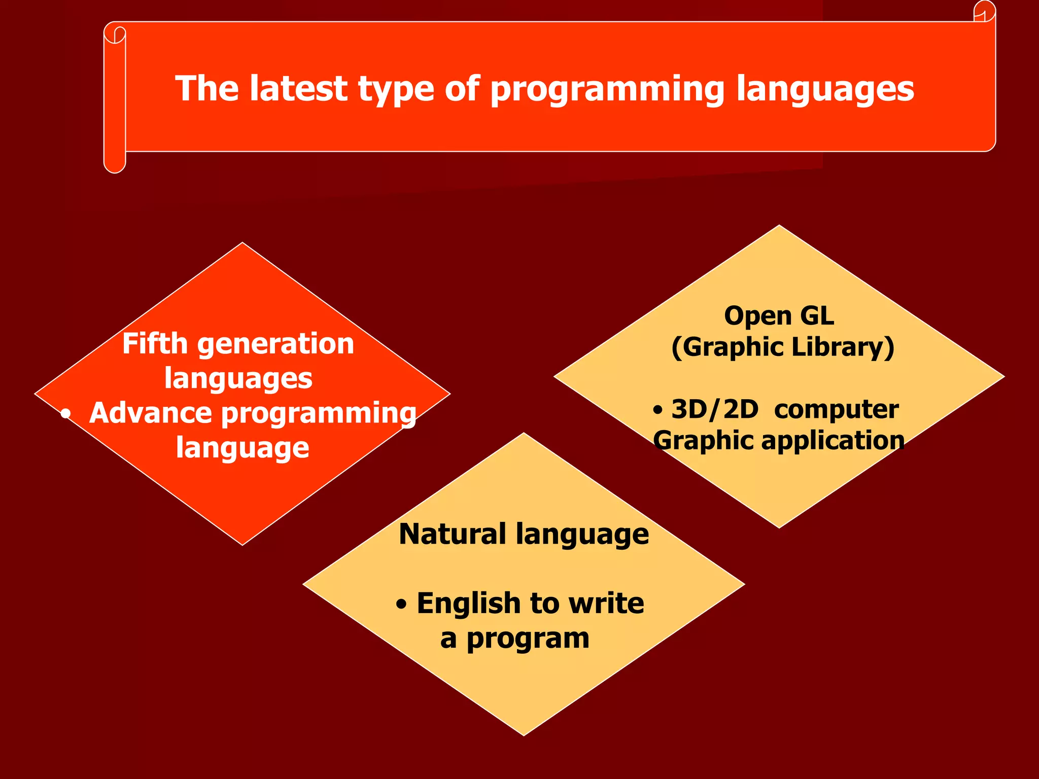 The latest type of programming languages  Fifth generation  languages  Advance programming  language Natural language English to write  a program  Open GL (Graphic Library) 3D/2D  computer  Graphic application 