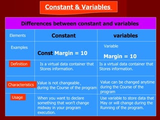 Chapter 5( programming) answer | PPT