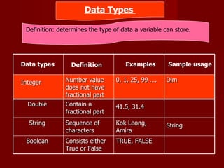 Chapter 5( programming) answer | PPT