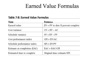 Project Controls Formulas Chapter 5 Project Cost Management.ppt
