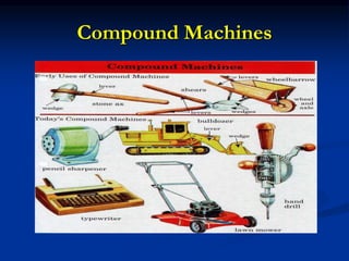 Compound Machines
 