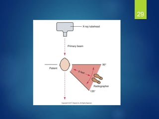 Protection Line Rays Chapter 5: Radiation Protection | PPT