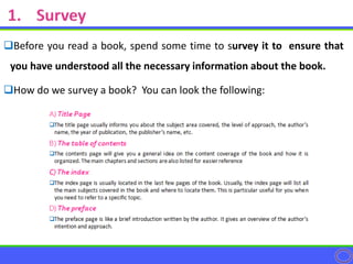 Before you read a book, spend some time to survey it to ensure that
you have understood all the necessary information about the book.
How do we survey a book? You can look the following:
 