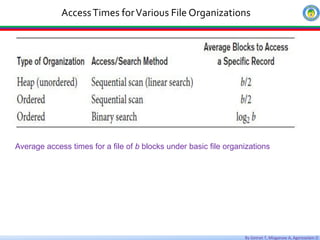 By Getnet T, Misganaw A, Agereselam D
AccessTimes forVarious File Organizations
Average access times for a file of b blocks under basic file organizations
 