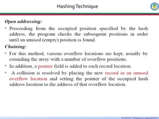 By Getnet T, Misganaw A, Agereselam D
HashingTechnique
 