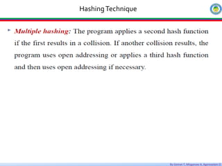 By Getnet T, Misganaw A, Agereselam D
HashingTechnique
 