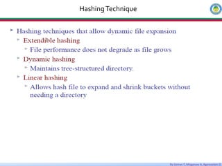 By Getnet T, Misganaw A, Agereselam D
HashingTechnique
 