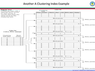 By Getnet T, Misganaw A, Agereselam D
Another A Clustering Index Example
 