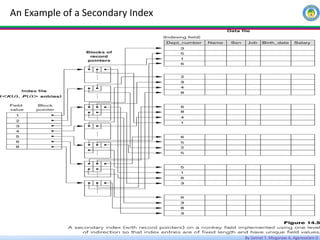 By Getnet T, Misganaw A, Agereselam D
An Example of a Secondary Index
 