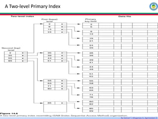 By Getnet T, Misganaw A, Agereselam D
A Two-level Primary Index
 