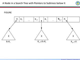 By Getnet T, Misganaw A, Agereselam D
A Node in a Search Tree with Pointers to Subtrees below It
FIGURE
 