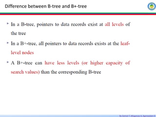 By Getnet T, Misganaw A, Agereselam D
Difference between B-tree and B+-tree
 