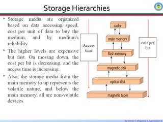 By Getnet T, Misganaw A, Agereselam D
Storage Hierarchies
Data Types
 