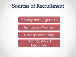 Sources of Recruitment
Sources of Recruitment
5-10
Employment Agencies
Temporary Workers
College Recruiting
Nontraditional
Recruiting
 