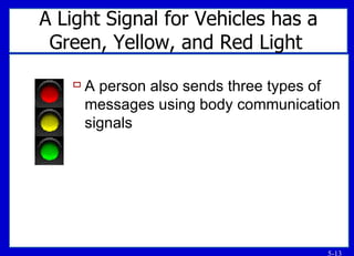 A Light Signal for Vehicles has a Green, Yellow, and Red Light   A person also sends three types of messages using body communication signals 
