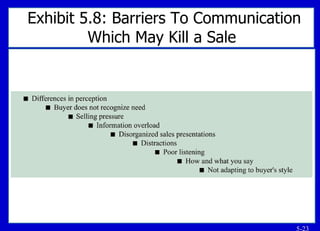 Exhibit 5.8: Barriers To Communication Which May Kill a Sale 