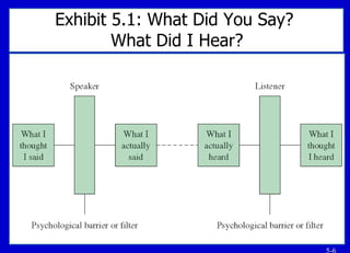 Exhibit 5.1: What Did You Say?  What Did I Hear? 