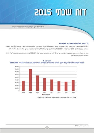 ‫ויועצים‬ ‫סוכנים‬ ‫וחיסכון‬ ‫ביטוח‬ ‫ההון‬ ‫שוק‬ ‫אגף‬ ‫האוצר‬ ‫משרד‬
9
2015 ‫שנתי‬ ‫דוח‬2015 ‫שנתי‬ ‫דוח‬
‫בנקאיים‬ ‫בתאגידים‬ ‫פנסיוני‬ ‫ייעוץ‬ .5
‫הסניפים‬ ‫מסך‬ 56% -‫כ‬ ‫שהם‬ ,‫הארץ‬ ‫ברחבי‬ ‫סניפים‬ 551 -‫ב‬ ‫פנסיוניים‬ ‫יועצים‬ 386 ‫באמצעות‬ ‫פנסיוני‬ ‫לייעוץ‬ ‫רישיון‬ ‫בעלי‬ ‫הבנקאיים‬ ‫התאגידים‬ ‫פעלו‬ ,2015 -‫ב‬
.‫ש"ח‬ ‫מיליארד‬ 20.3 ‫של‬ ‫כולל‬ ‫בהיקף‬ ‫נכסים‬ ‫לגבי‬ ‫לקוחותיהם‬ ‫לכלל‬ ‫ייעצו‬ ‫וכן‬ ‫חדשים‬ ‫לקוחות‬ 39,850 -‫ל‬ ‫הבנקים‬ ‫ייעצו‬ 2015 -‫ב‬ .6
‫אלו‬ ‫בבנקים‬ ‫הפעילים‬
104.7 - ‫של‬ ‫כולל‬ ‫בסכום‬ ‫לנכסים‬ ‫בקשר‬ ,‫לקוחות‬ 339,670 -‫ל‬ ‫הבנקאיים‬ ‫התאגידים‬ ‫ייעצו‬ ,2015 ‫סוף‬ ‫ועד‬ ‫הבנקאית‬ ‫במערכת‬ ‫הפנסיוני‬ ‫הייעוץ‬ ‫הפעלת‬ ‫מתחילת‬
.)2015 ‫לסוף‬ ‫(נכון‬ ‫ש"ח‬ ‫מיליארד‬
4-‫ה‬ ‫תרשים‬
2015-2008 ,‫תאגיד‬ ‫פנסיוני‬ ‫יועץ‬ ‫רישיון‬ ‫בעלי‬ ‫בנקאיים‬ ‫בתאגידים‬ ‫פנסיוני‬ ‫ייעוץ‬ ‫שקיבלו‬ ‫חדשים‬ ‫לקוחות‬ ‫מספר‬
.‫הבנקאיים‬ ‫התאגידים‬ ‫לדיווחי‬ ‫וחיסכון‬ ‫ביטוח‬ ,‫ההון‬ ‫שוק‬ ‫אגף‬ ‫עיבודי‬ :‫מקור‬
0
10,000
20,000
30,000
40,000
50,000
60,000
70,000
80,000
90,000
2008 2009 2010 2011 2012 2013 2014 2015
‫לקוחות‬ ‫מספר‬
.2015 ‫של‬ ‫האחרון‬ ‫לרבעון‬ ‫נכון‬ 6
 