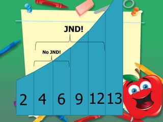 JND!
No JND!

2 4 6 9 1213

 