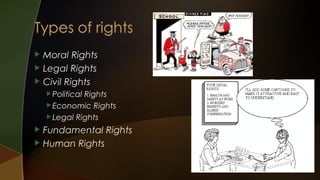  Moral

Rights
 Legal Rights
 Civil Rights
 Political

Rights
 Economic Rights
 Legal Rights

Fundamental Rights
 Human Rights


 