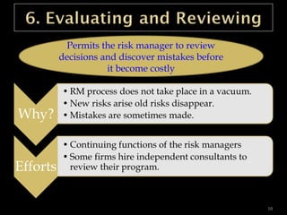 chapter 5 risk management - chapter 5 risk management... Chapter 5 risk_ | PPT