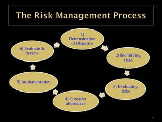 chapter 5 risk management - chapter 5 risk management... Chapter 5 risk_ | PPT