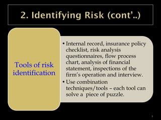chapter 5 risk management - chapter 5 risk management... Chapter 5 risk_ | PPT