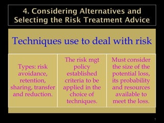 chapter 5 risk management - chapter 5 risk management... Chapter 5 risk_ | PPT