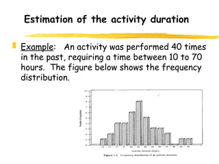 25
Estimation of the activity duration
 Example: An activity was performed 40 times
in the past, requiring a time between 10 to 70
hours. The figure below shows the frequency
distribution.
 