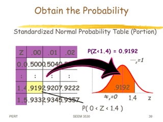 PERT SEEM 3530 39
Obtain the Probability
z=0
z=1
z
1.4
Z .00 .01 .02
0.0.5000
.5040.5080
: : : :
1.4.9192
.9207.9222
1.5.9332
.9345.9357
Standardized Normal Probability Table (Portion)
P( 0 < Z < 1.4 )
.9192
P(Z<1.4) = 0.9192
 