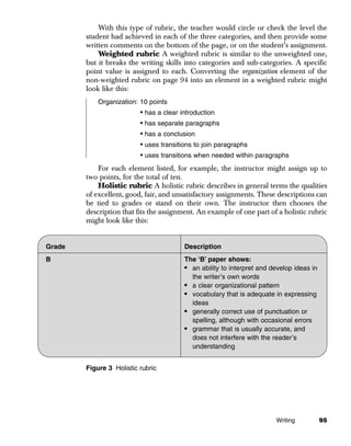 With this type of rubric, the teacher would circle or check the level the
        student had achieved in each of the three categories, and then provide some
        written comments on the bottom of the page, or on the student’s assignment.
            Weighted rubric A weighted rubric is similar to the unweighted one,
        but it breaks the writing skills into categories and sub-categories. A specific
        point value is assigned to each. Converting the organization element of the
        non-weighted rubric on page 94 into an element in a weighted rubric might
        look like this:
            Organization: 10 points
                          • has a clear introduction
                          • has separate paragraphs
                          • has a conclusion
                          • uses transitions to join paragraphs
                          • uses transitions when needed within paragraphs
            For each element listed, for example, the instructor might assign up to
        two points, for the total of ten.
            Holistic rubric A holistic rubric describes in general terms the qualities
        of excellent, good, fair, and unsatisfactory assignments. These descriptions can
        be tied to grades or stand on their own. The instructor then chooses the
        description that fits the assignment. An example of one part of a holistic rubric
        might look like this:


Grade                                    Description
B                                        The ‘B’ paper shows:
                                         • an ability to interpret and develop ideas in
                                           the writer’s own words
                                         • a clear organizational pattern
                                         • vocabulary that is adequate in expressing
                                           ideas
                                         • generally correct use of punctuation or
                                           spelling, although with occasional errors
                                         • grammar that is usually accurate, and
                                           does not interfere with the reader’s
                                           understanding


        Figure 3 Holistic rubric




                                                                        Writing           95
 