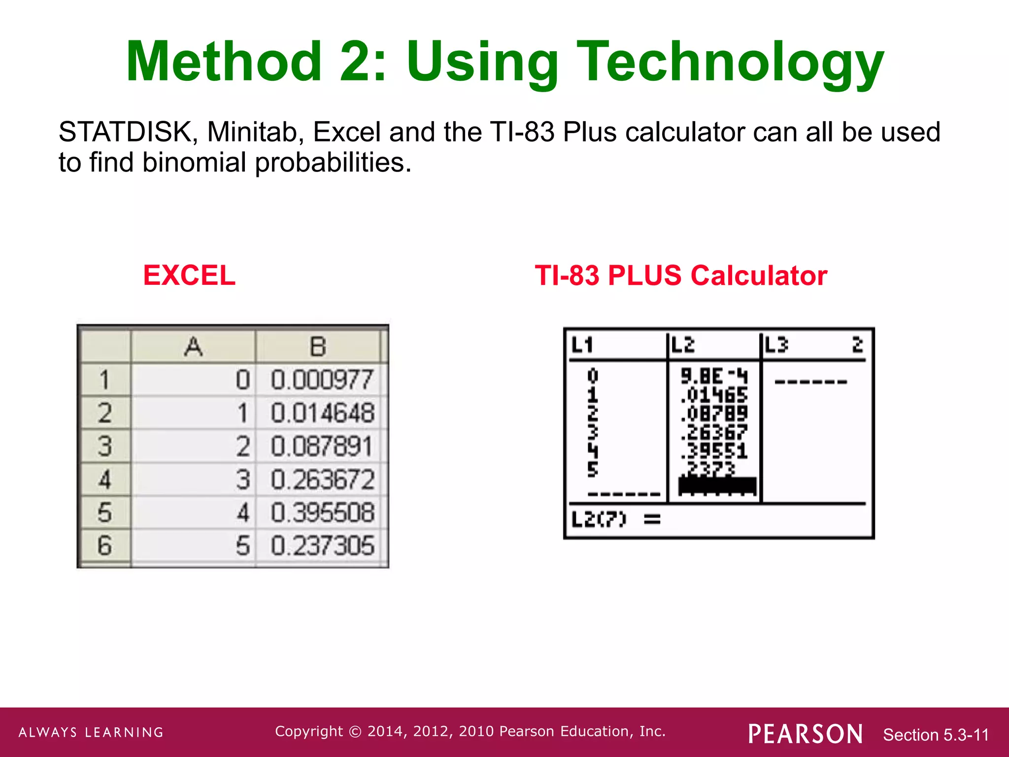 Section 5.3-11
Copyright © 2014, 2012, 2010 Pearson Education, Inc.
Method 2: Using Technology
STATDISK, Minitab, Excel and the TI-83 Plus calculator can all be used
to find binomial probabilities.
EXCEL TI-83 PLUS Calculator
 