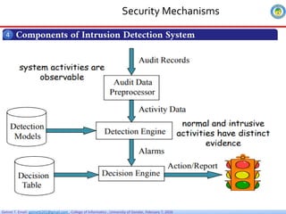 Getnet T. Email: getnet6202@gmail.com , College of Informatics , University of Gondar, February 7, 2026
Security Mechanisms
Components of Intrusion Detection System
4
 