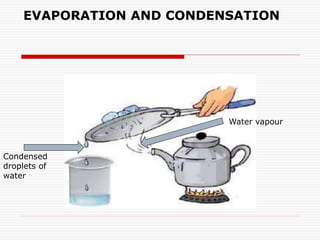 EVAPORATION AND CONDENSATION
Water vapour
Condensed
droplets of
water
 