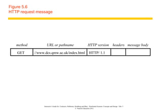 Figure 5.6
HTTP request message




   method           URL or pathname                                           HTTP version                        headers message body

   GET      //www.dcs.qmw.ac.uk/index.html                                      HTTP/ 1.1




                 Instructor’s Guide for Coulouris, Dollimore, Kindberg and Blair, Distributed Systems: Concepts and Design Edn. 5
                                                              © Pearson Education 2012
 