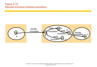 Chapter 5 slides | PPT