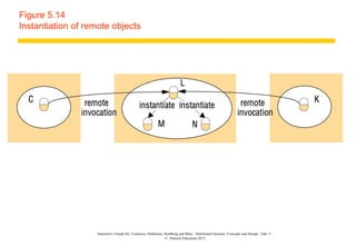Figure 5.14
Instantiation of remote objects




                   Instructor’s Guide for Coulouris, Dollimore, Kindberg and Blair, Distributed Systems: Concepts and Design Edn. 5
                                                                © Pearson Education 2012
 