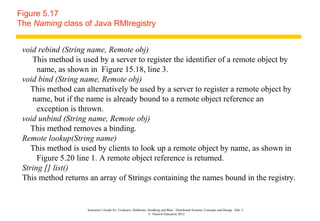 Figure 5.17
The Naming class of Java RMIregistry


 void rebind (String name, Remote obj)
    This method is used by a server to register the identifier of a remote object by
      name, as shown in Figure 15.18, line 3.
 void bind (String name, Remote obj)
    This method can alternatively be used by a server to register a remote object by
    name, but if the name is already bound to a remote object reference an
      exception is thrown.
 void unbind (String name, Remote obj)
    This method removes a binding.
 Remote lookup(String name)
    This method is used by clients to look up a remote object by name, as shown in
      Figure 5.20 line 1. A remote object reference is returned.
 String [] list()
 This method returns an array of Strings containing the names bound in the registry.


                    Instructor’s Guide for Coulouris, Dollimore, Kindberg and Blair, Distributed Systems: Concepts and Design Edn. 5
                                                                 © Pearson Education 2012
 