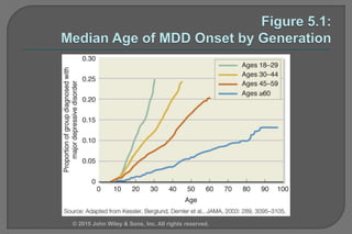 © 2015 John Wiley & Sons, Inc. All rights reserved.
 