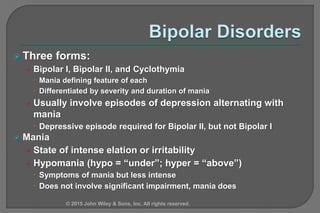  Three forms:
• Bipolar I, Bipolar II, and Cyclothymia
 Mania defining feature of each
 Differentiated by severity and duration of mania
• Usually involve episodes of depression alternating with
mania
 Depressive episode required for Bipolar II, but not Bipolar I
 Mania
• State of intense elation or irritability
• Hypomania (hypo = “under”; hyper = “above”)
 Symptoms of mania but less intense
 Does not involve significant impairment, mania does
© 2015 John Wiley & Sons, Inc. All rights reserved.
 