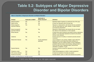 © 2015 John Wiley & Sons, Inc. All rights reserved.
 