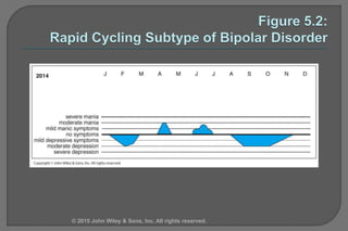 © 2015 John Wiley & Sons, Inc. All rights reserved.
 