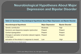 © 2015 John Wiley & Sons, Inc. All rights reserved.
 