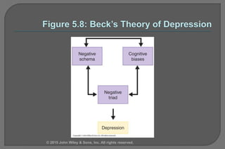 © 2015 John Wiley & Sons, Inc. All rights reserved.
 