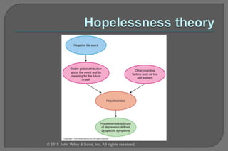 © 2015 John Wiley & Sons, Inc. All rights reserved.
 